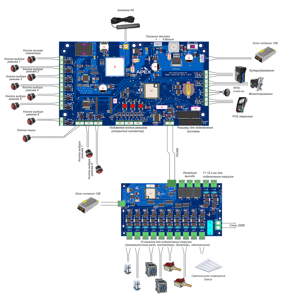 Схема подключения Apex Control и Apex Power